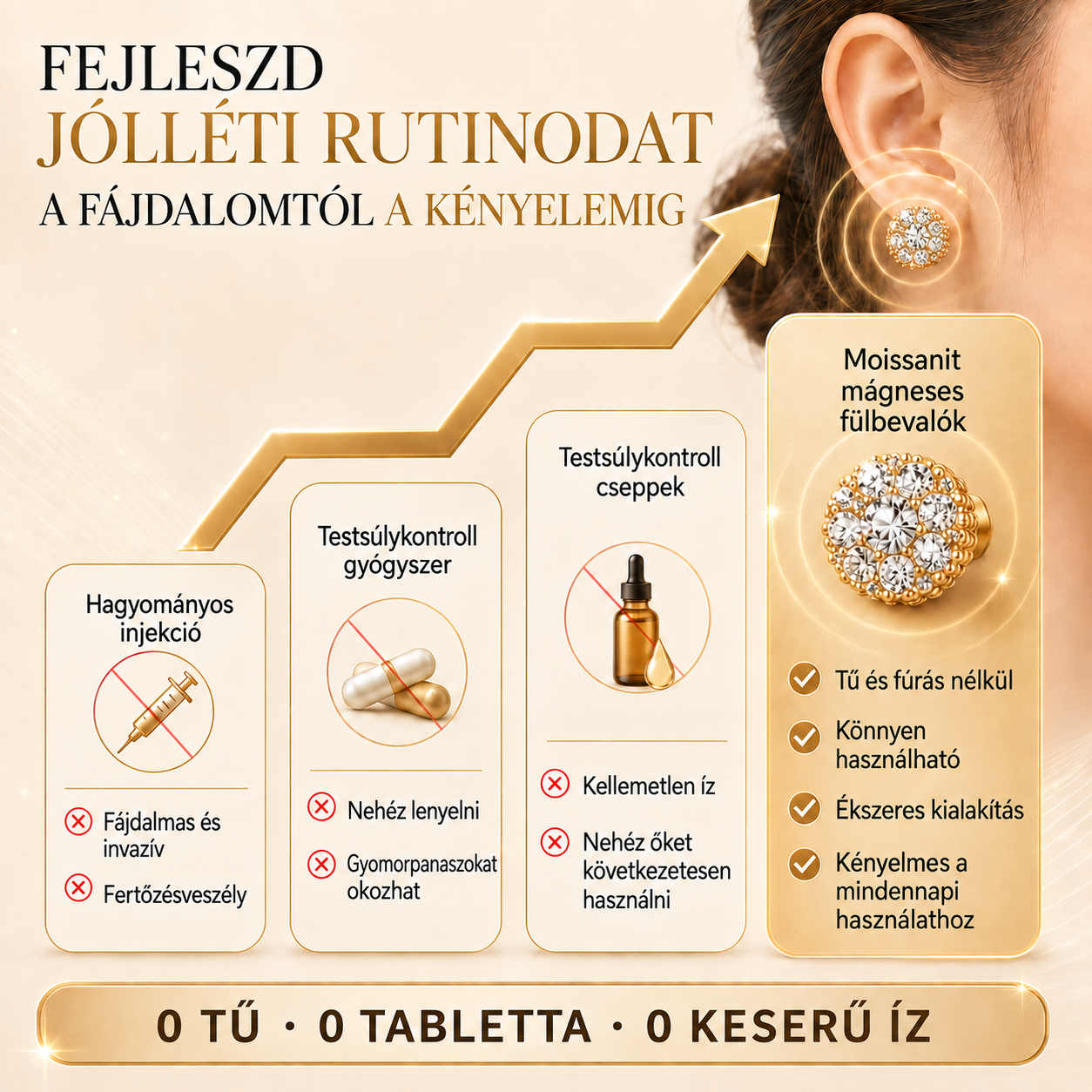 TIMNAMY® mágneses moissanit nyirokmasszázs fülbevaló: gyors eredmények, nincs szükség füllyukasztásra. Utolsó napi különleges ajánlat: 50% kedvezmény 💝💘5