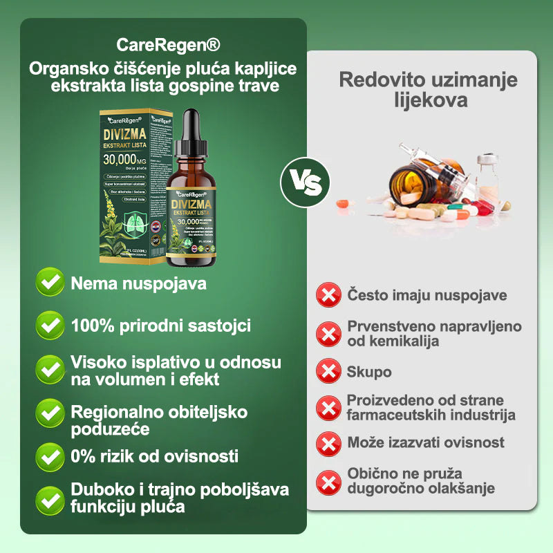 𝗦𝗹𝘂ž𝗯𝗲𝗻𝗮 𝘁𝗿𝗴𝗼𝘃𝗶𝗻𝗮: 𝗖𝗮𝗿𝗲𝗥𝗲𝗴𝗲𝗻® 𝗢𝗿𝗴𝗮𝗻𝗶𝗰 𝗟𝘂𝗻𝗴 𝗖𝗹𝗲𝗮𝗻𝘀𝗶𝗻𝗴 𝗠𝘂𝗹𝗹𝗲𝗶𝗻 𝗟𝗲𝗮𝗳 𝗘𝘅𝘁𝗿𝗮𝗰𝘁 𝗗𝗿𝗼𝗽𝘀 💫 𝐊𝐥𝐢𝐧𝐢𝐜̌𝐤𝐢 𝐝𝐨𝐤𝐚𝐳𝐚𝐧𝐚, 𝐯𝐢𝐬𝐨𝐤𝐨 𝐤𝐨𝐧𝐜𝐞𝐧𝐭𝐫𝐢𝐫𝐚𝐧𝐚 𝐟𝐨𝐫𝐦𝐮𝐥𝐚 𝐤𝐨𝐣𝐚 𝐮𝐛𝐥𝐚ž𝐚𝐯𝐚 𝐤𝐚š𝐚𝐥𝐣, 𝐬𝐥𝐮𝐳, 𝐚𝐬𝐭𝐦𝐮 𝐢 𝐊𝐎𝐏𝐁 — 𝐥𝐚𝐤š𝐞 𝐢 𝐛𝐫ž𝐞 𝐝𝐢š𝐢𝐭𝐞. 💫