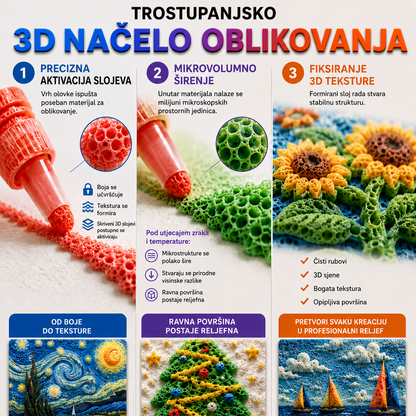 📌 Uštedite 50% naručivanjem već danas - 📌 Healrize® 3D olovka za utiskivanje - Pretvorite ravne crteže u taktilnu 3D umjetnost 📌