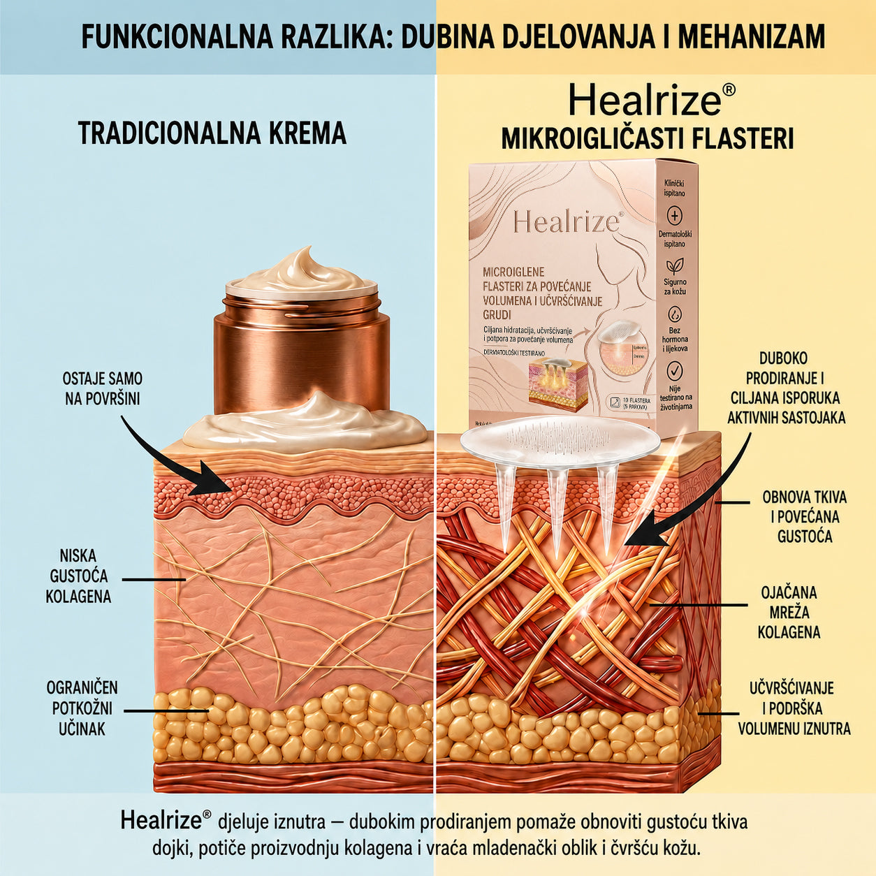 🚩Healrize®| Napredni nanomikroigličasti flaster za ciljano povećanje grudi👩‍⚕️👩‍🎓5