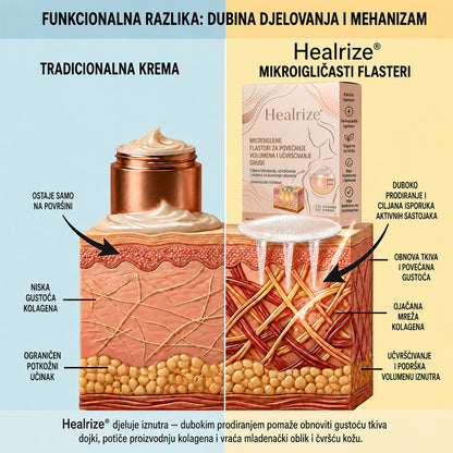 🚩Healrize®| Napredni nanomikroigličasti flaster za ciljano povećanje grudi👩‍⚕️👩‍🎓5