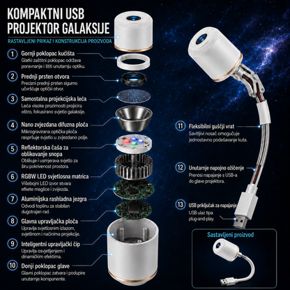 TIMNAMY® NEXT-GEN SMART PROJECTION HD Smart Dynamic 5D Holografski projektor za noćno svjetlo 🥕🥕