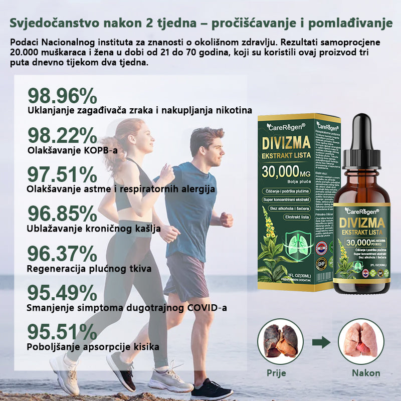 𝗦𝗹𝘂ž𝗯𝗲𝗻𝗮 𝘁𝗿𝗴𝗼𝘃𝗶𝗻𝗮: 𝗖𝗮𝗿𝗲𝗥𝗲𝗴𝗲𝗻® 𝗢𝗿𝗴𝗮𝗻𝗶𝗰 𝗟𝘂𝗻𝗴 𝗖𝗹𝗲𝗮𝗻𝘀𝗶𝗻𝗴 𝗠𝘂𝗹𝗹𝗲𝗶𝗻 𝗟𝗲𝗮𝗳 𝗘𝘅𝘁𝗿𝗮𝗰𝘁 𝗗𝗿𝗼𝗽𝘀 💫 𝐊𝐥𝐢𝐧𝐢𝐜̌𝐤𝐢 𝐝𝐨𝐤𝐚𝐳𝐚𝐧𝐚, 𝐯𝐢𝐬𝐨𝐤𝐨 𝐤𝐨𝐧𝐜𝐞𝐧𝐭𝐫𝐢𝐫𝐚𝐧𝐚 𝐟𝐨𝐫𝐦𝐮𝐥𝐚 𝐤𝐨𝐣𝐚 𝐮𝐛𝐥𝐚ž𝐚𝐯𝐚 𝐤𝐚š𝐚𝐥𝐣, 𝐬𝐥𝐮𝐳, 𝐚𝐬𝐭𝐦𝐮 𝐢 𝐊𝐎𝐏𝐁 — 𝐥𝐚𝐤š𝐞 𝐢 𝐛𝐫ž𝐞 𝐝𝐢š𝐢𝐭𝐞. 💫