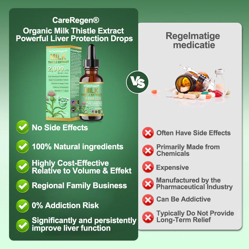 𝗢𝗳𝗳𝗶𝗰𝗶𝗮𝗹 𝗦𝘁𝗼𝗿𝗲:CareRegen® 𝗢𝗿𝗴𝗮𝗻𝗶𝗰 𝗠𝗶𝗹𝗸 𝗧𝗵𝗶𝘀𝘁𝗹𝗲 𝗘𝘅𝘁𝗿𝗮𝗰𝘁 𝗣𝗼𝘄𝗲𝗿𝗳𝘂𝗹 𝗟𝗶𝘃𝗲𝗿 𝗣𝗿𝗼𝘁𝗲𝗰𝘁𝗶𝗼𝗻 𝗗𝗿𝗼𝗽𝘀 🌿 𝐂𝐥𝐢𝐧𝐢𝐜𝐚𝐥𝐥𝐲 𝐩𝐫𝐨𝐯𝐞𝐧, 𝐡𝐢𝐠𝐡𝐥𝐲 𝐜𝐨𝐧𝐜𝐞𝐧𝐭𝐫𝐚𝐭𝐞𝐝 𝐟𝐨𝐫𝐦𝐮𝐥𝐚 𝐭𝐡𝐚𝐭 𝐝𝐞𝐭𝐨𝐱𝐢𝐟𝐢𝐞𝐬 𝐭𝐡𝐞 𝐥𝐢𝐯𝐞𝐫, 𝐫𝐞𝐥𝐢𝐞𝐯𝐞𝐬 𝗳𝗮𝘁𝘁𝘆 𝗹𝗶𝘃𝗲𝗿, 𝗵𝗲𝗽𝗮𝘁𝗶𝘁𝗶𝘀 & 𝗹𝗶𝘃𝗲𝗿 𝘀𝘁𝗿𝗲𝘀𝘀 — 𝗻𝘂𝗿𝘁𝘂𝗿𝗲 𝘆𝗼𝘂𝗿 𝗹𝗶𝘃𝗲𝗿, 𝗳𝗮𝘀𝘁𝗲𝗿 & 𝘀𝗮𝗳𝗲𝗹𝘆. 🌿